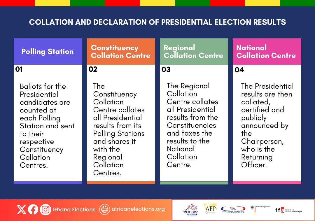 Election Process Image 1