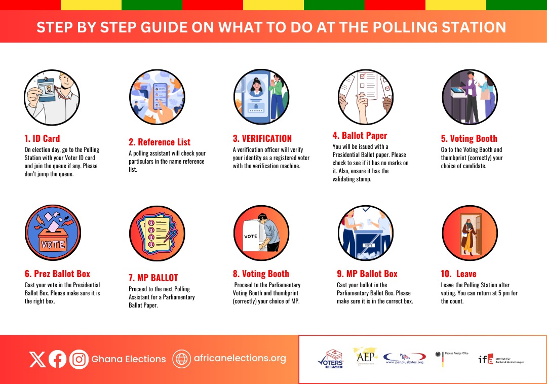 Election Process Image 3